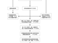 7777788888王中王开奖十记录网一,早安精选解释落实_VIP86.55.39